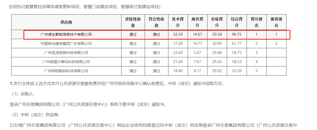 UG环球视讯ug喜提大标！ 智慧校园一卡通，助力广州市技师学院校园信息化建设